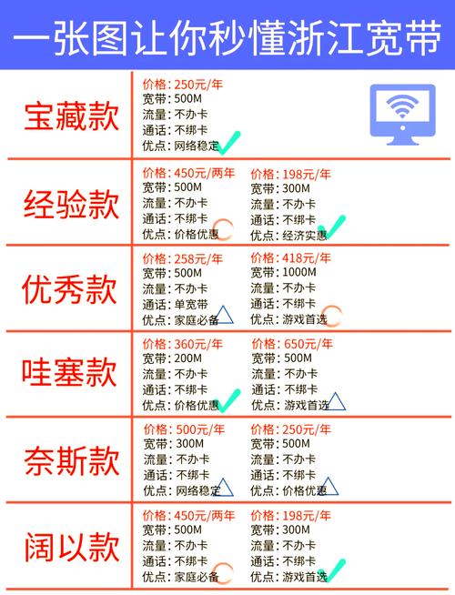 如何办理宽带？详细流程及注意事项