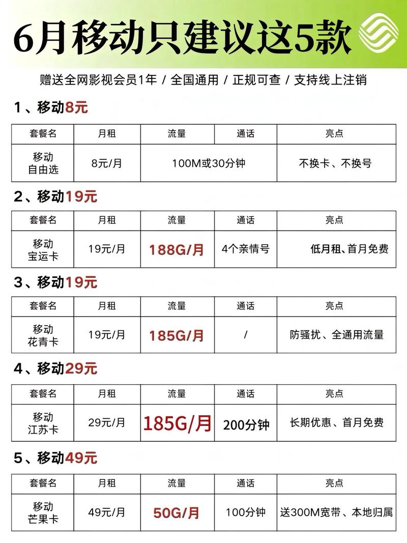 中国移动卡套餐业务办理渠道及资费详情哪里查询？