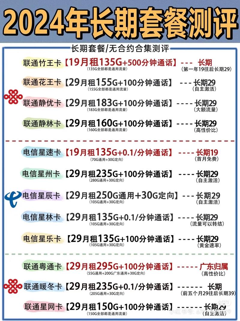 电信卡流量卡套餐在哪里看？