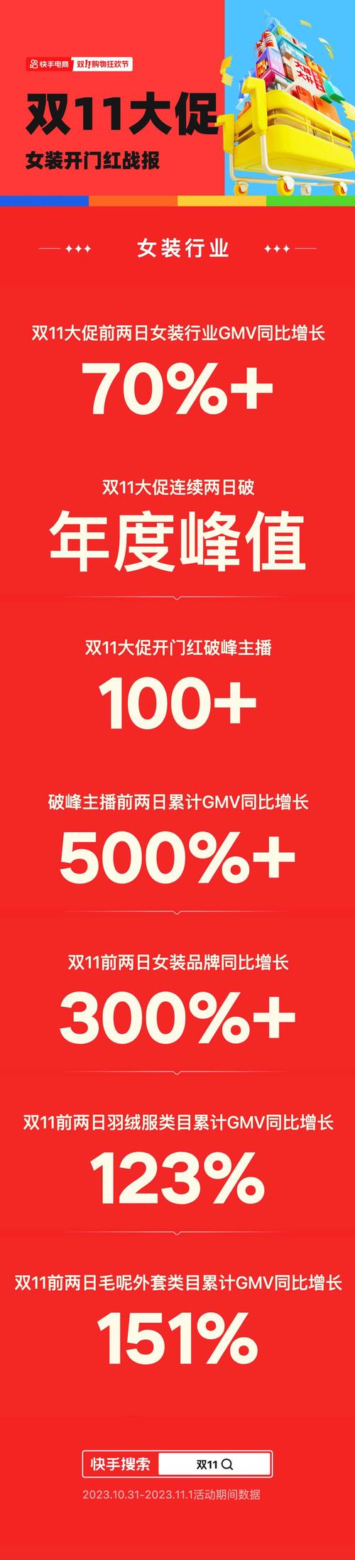 快手全网最低价下单平台,快手低价业务自助平台软件