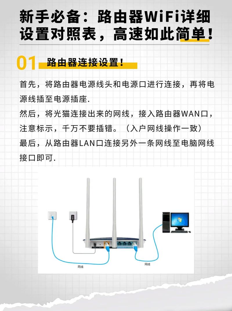 新装宽带如何设置？分步教程指南