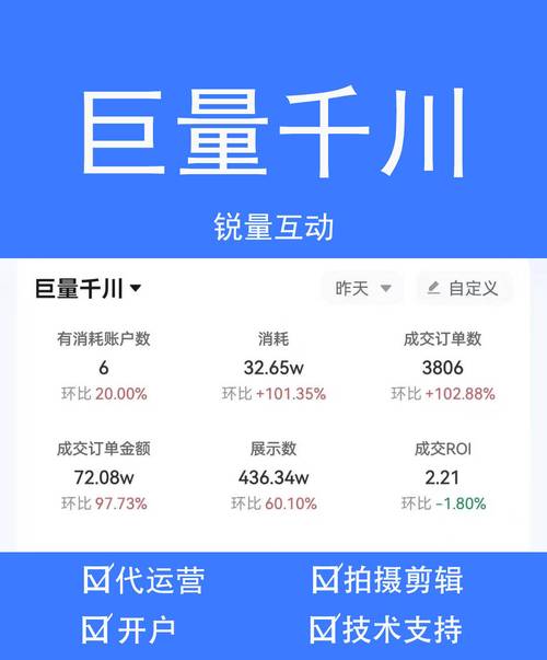 渠道账号如何高效投放千川广告？步骤解析