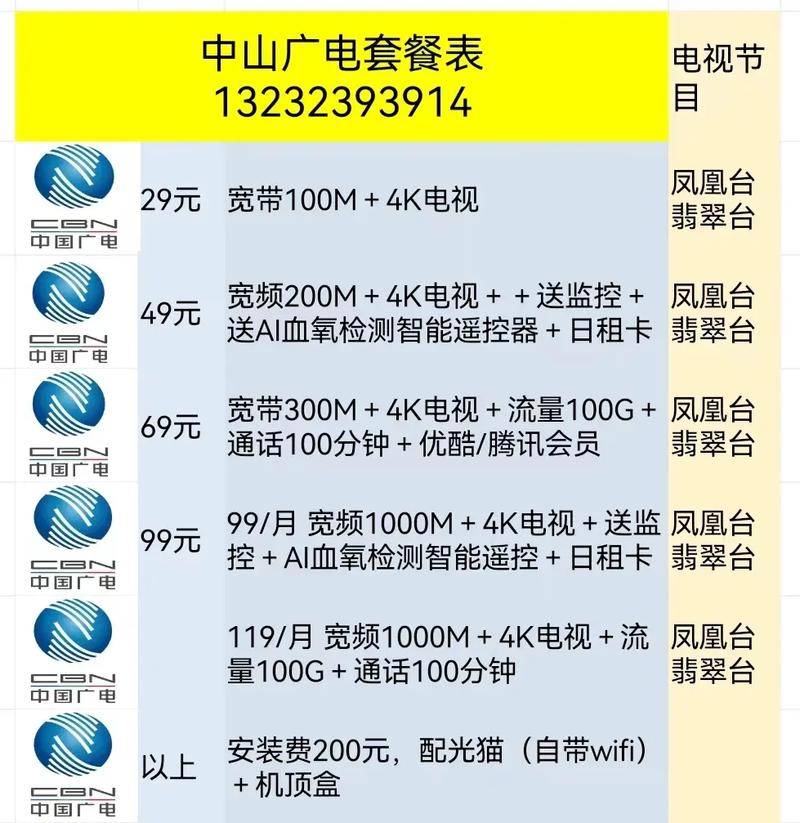 广电卡哪个套餐合适用宽带？