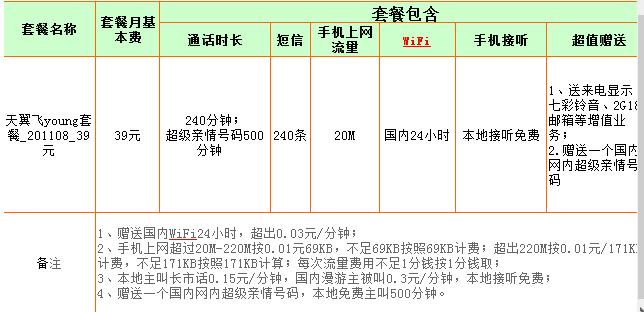 电信旺旺卡是哪里套餐？