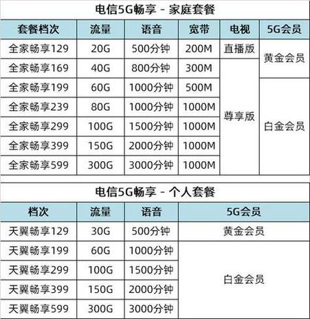 汕头哪里有卖电信卡套餐？