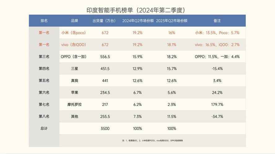 印度最便宜的手机流量1GB价格是多少？