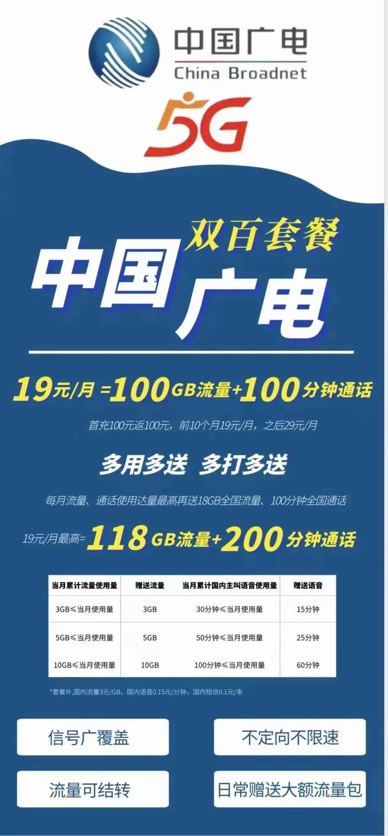 中国广电和电信卡哪个信号好、套餐更划算？