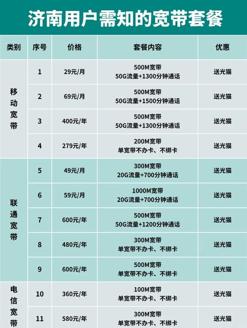 如何升级移动宽带?