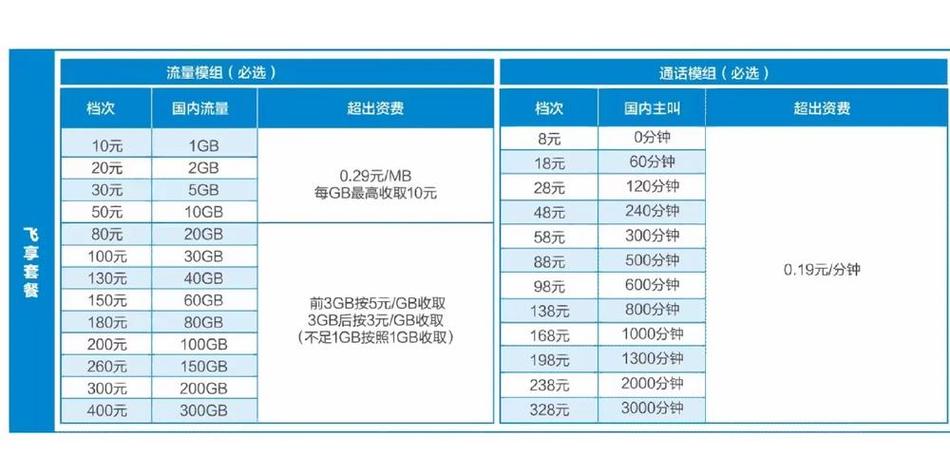 扬州移动卡该套餐到哪里?