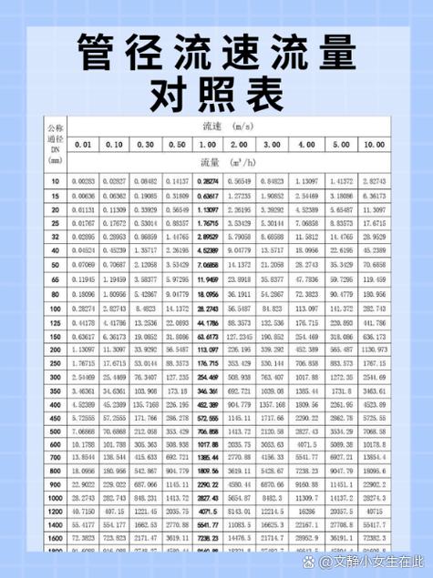 手机高速流量通常指多少MB/GB？标准解析