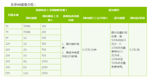 电信凉风卡套餐归属地是哪里？