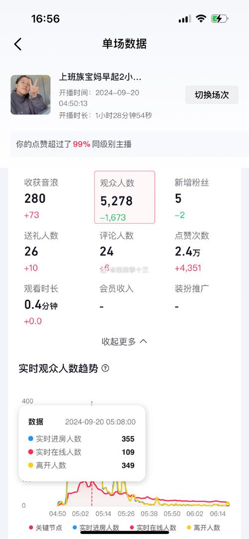 手机直播流量是多少比例?