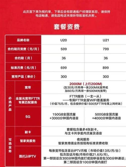 联通哪个套餐网速最快？2023年高性价比推荐