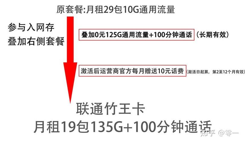 2023年淘宝哪个手机卡套餐最值得推荐？