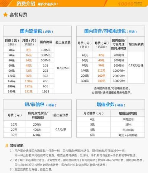 2023年联通卡哪个套餐最划算？推荐高性价比套餐