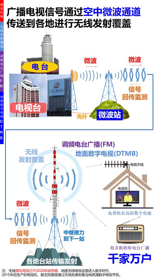 如何查广电宽带？