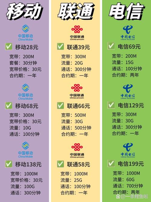 2023年联通卡哪个套餐最划算？最新套餐对比推荐