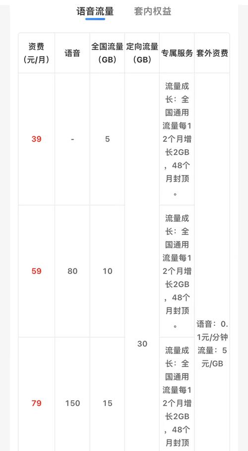 移动卡套餐在哪里续费的?