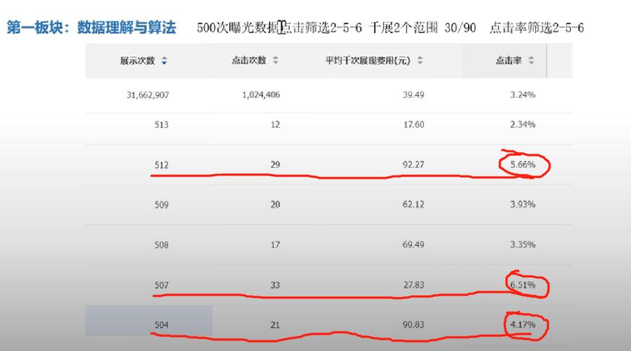 千川有模型怎么投?