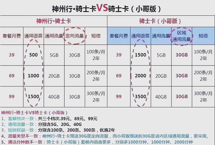 移动卡哪里搞套餐的？