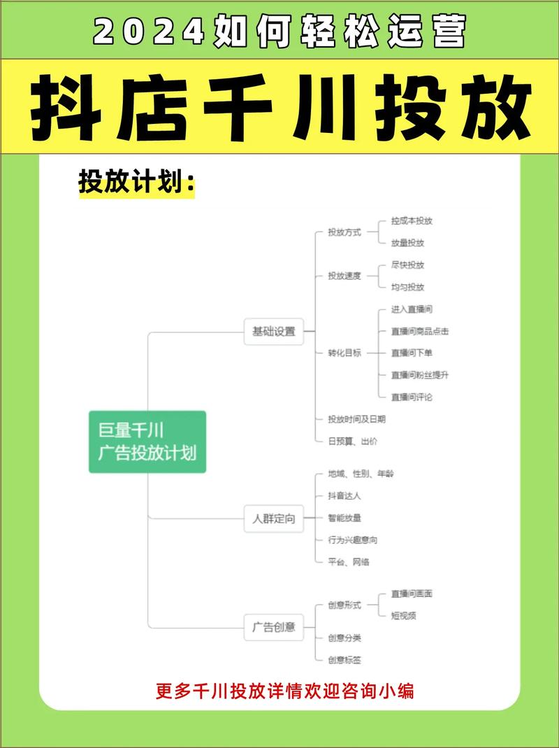 千川广告投放有哪些高效技巧？