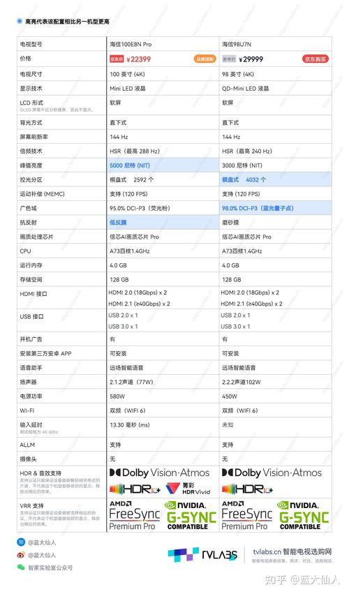 手机流量看电视要多少?