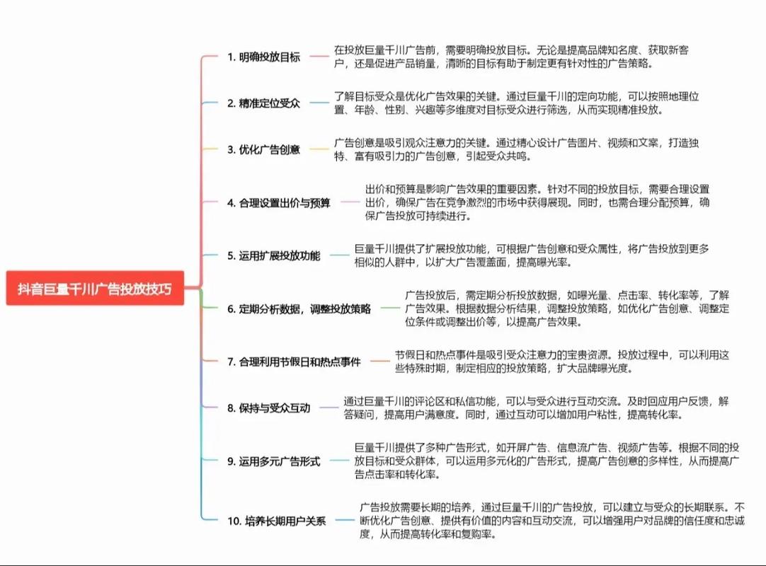 如何在千川平台高效投放品牌广告？