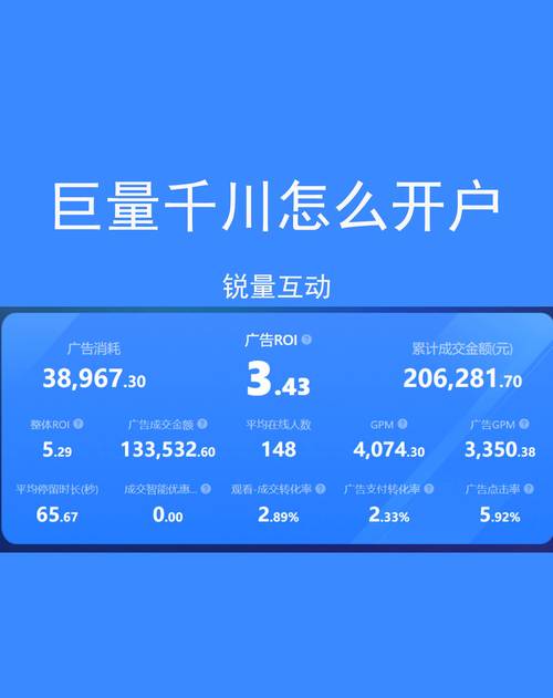 如何在巨量千川高效投放500元广告预算？
