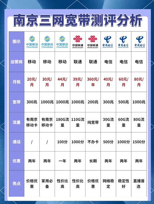 如何查电信宽带套餐?
