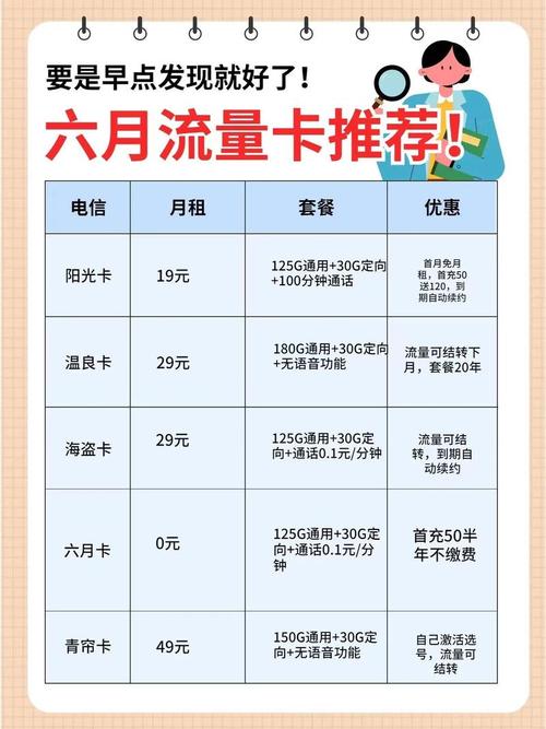哪里有移动日流量卡套餐?