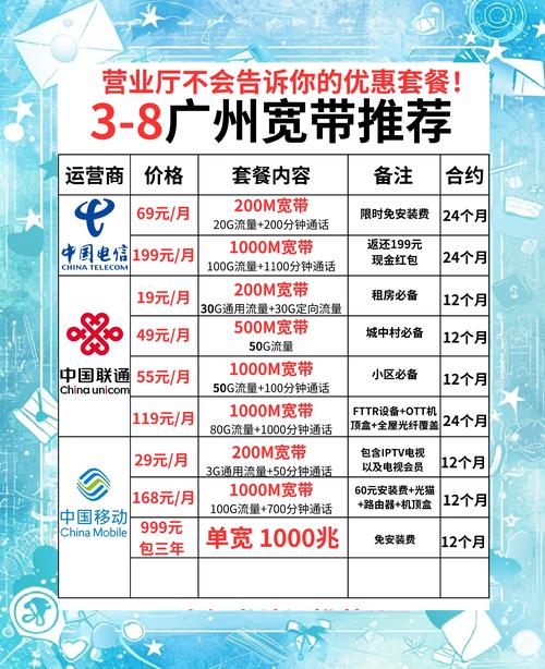 广州哪里能办电信卡套餐?