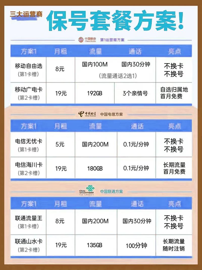小米移动卡哪里换套餐好?