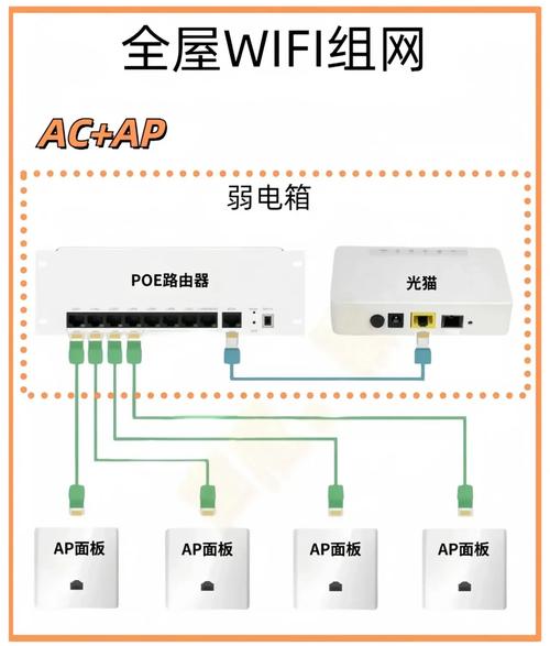 智慧沃家宽带如何设置?