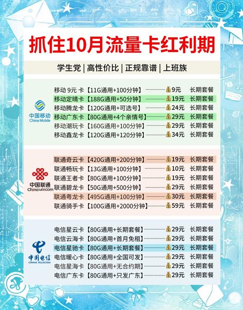 手机流量每月多少最好呢?