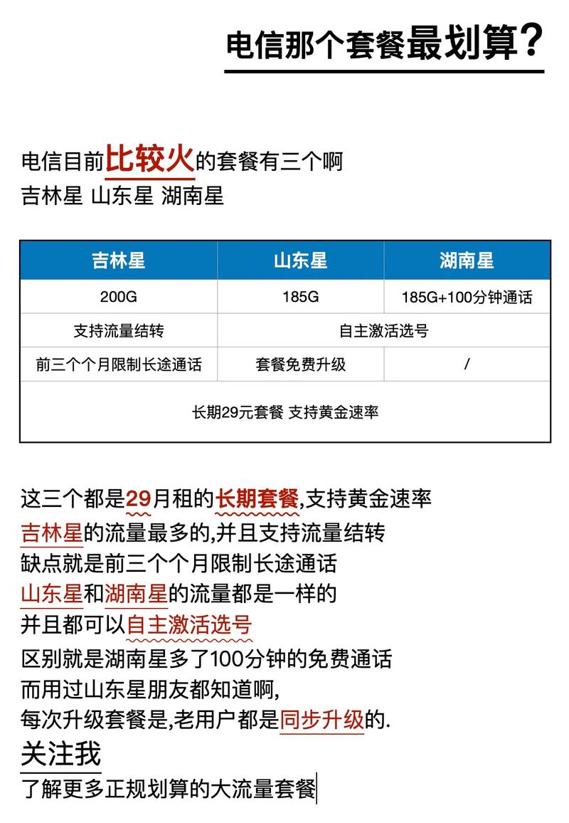 电信卡哪里改套餐最划算?