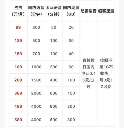 移动海丰卡是哪里的套餐？