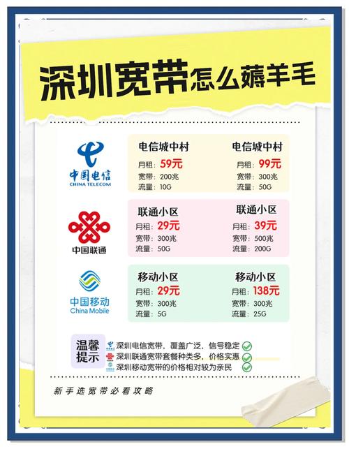 深圳租房如何装宽带?