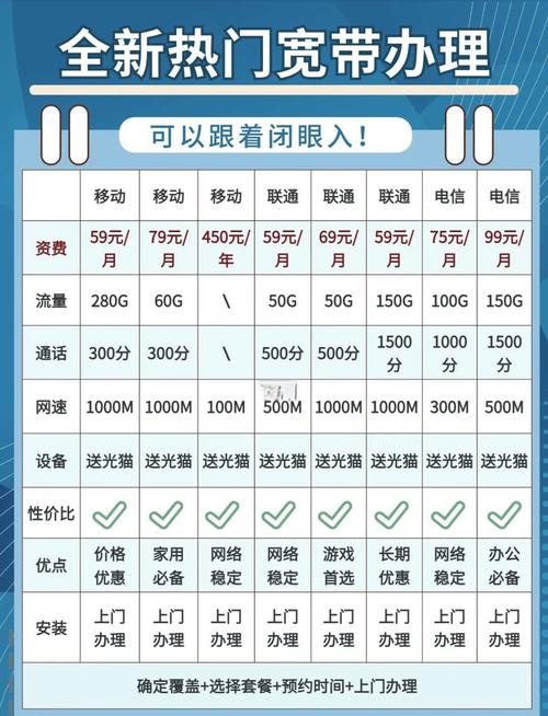 如何网上交宽带?