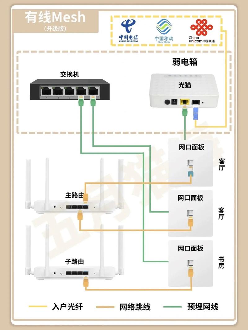 光纤宽带如何组网?