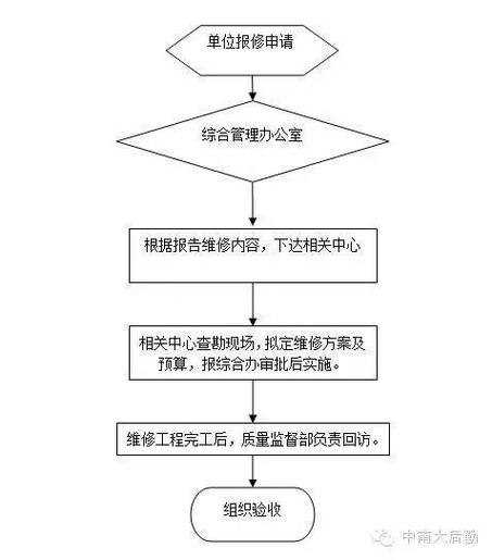 移动宽带如何网上报修?