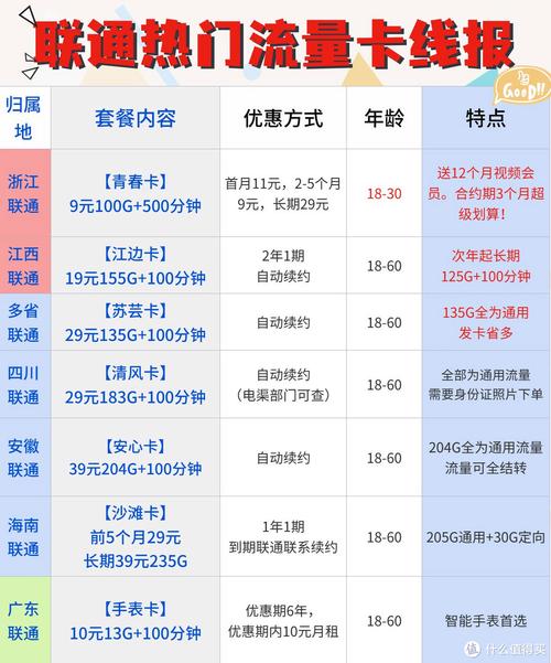 广电卡和联通卡哪个划算?