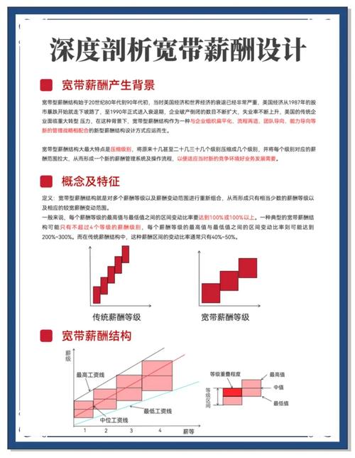 如何设计薪酬宽带?