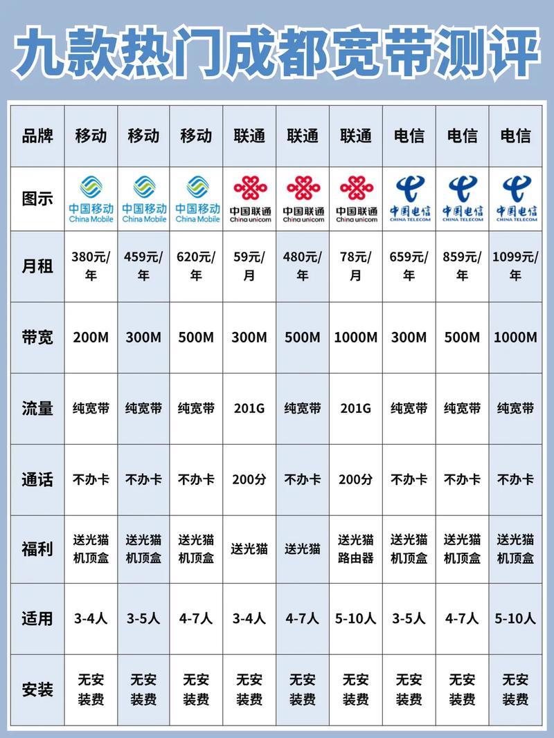 移动宽带如何跨市?