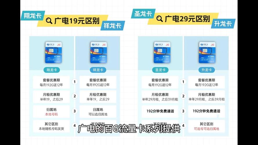 流量卡电信和广电哪个划算?