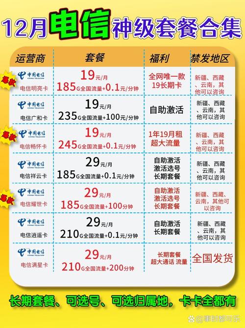 电信阿福卡是哪里的套餐?