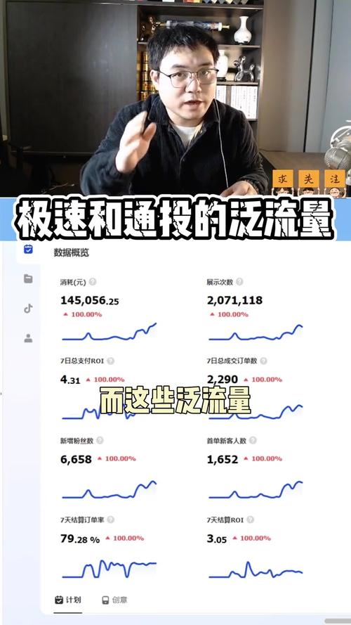 千川怎么投视频流量?