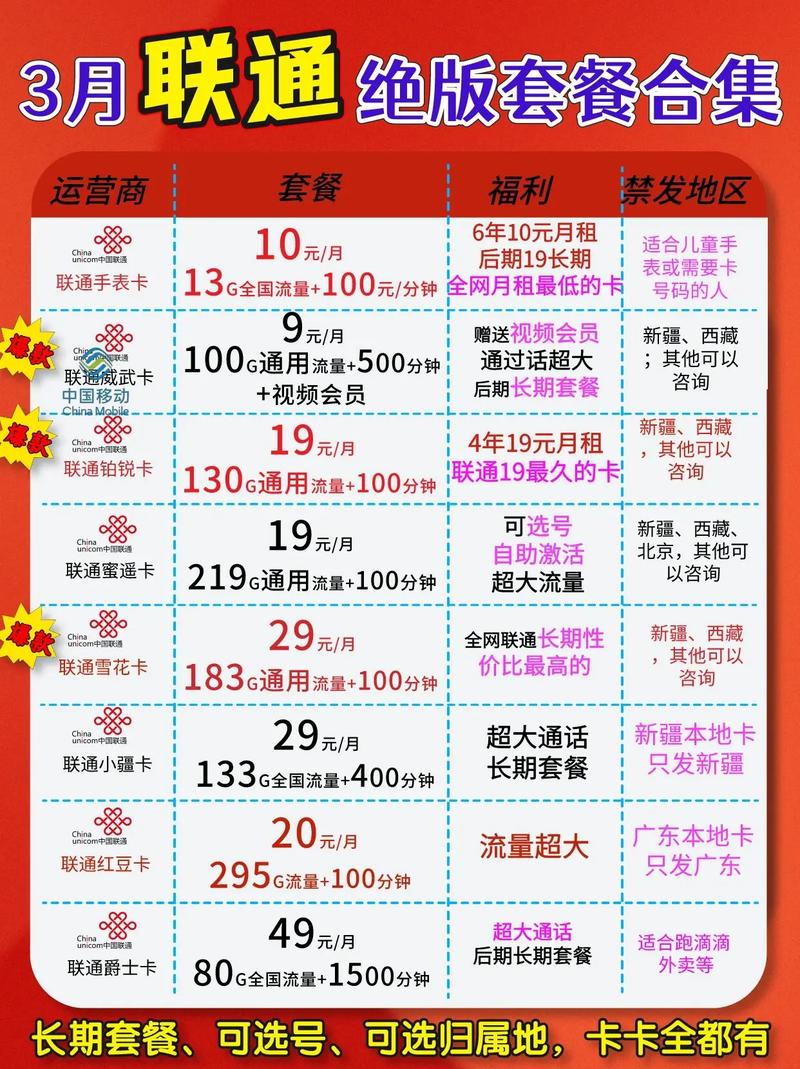 8元套餐移动卡哪里买?