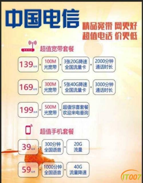 电信套餐在哪里换宽带卡？