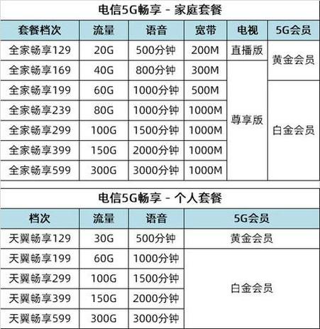 电信在哪里办卡实惠套餐?