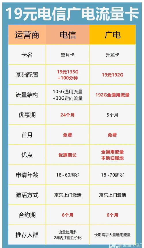 广电流量卡推荐哪个套餐？